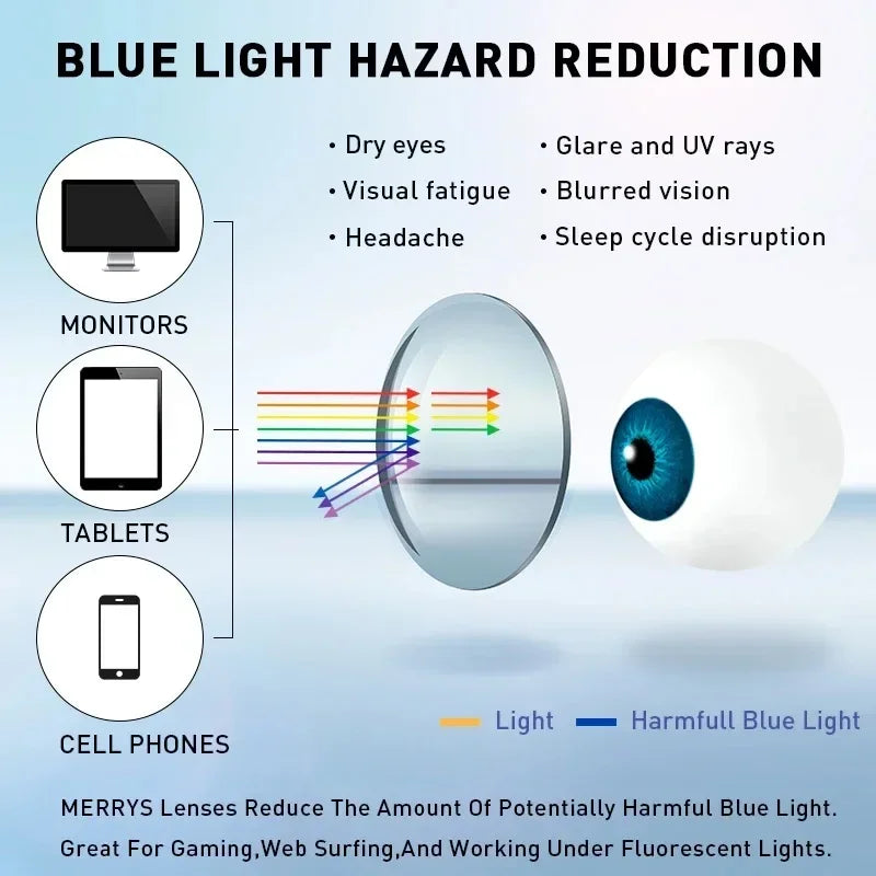 TOYEARN Blue Light Blocking Prescription Lenses 1.56–1.67 Prescription Eyeglass Lenses SWANS