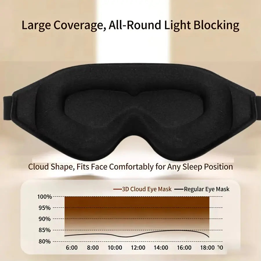 3-Pack 3D Memory Foam Sleep Eye Mask – Light Blocking Blindfold Sleep Eye Mask SWANS
