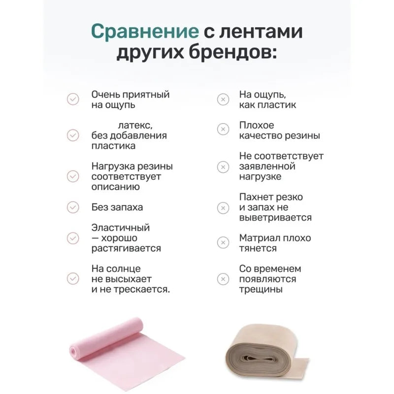 150cm Pink Latex Resistance Band 5kg – Pilates & Strength Resistance Band SWANS As Shown