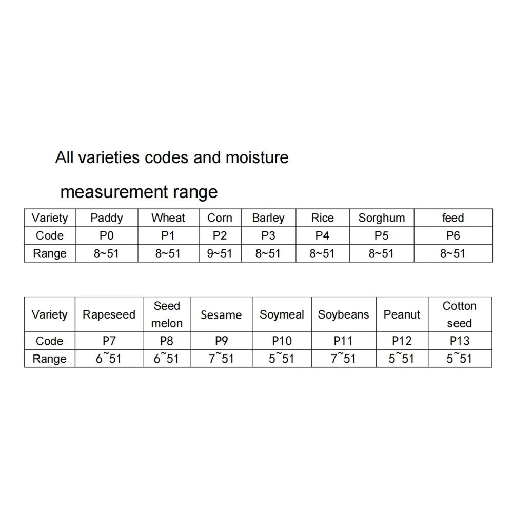LCD Grain Moisture Meter – Dual Probe & Voice Prompt Grain Moisture Meter SWANS