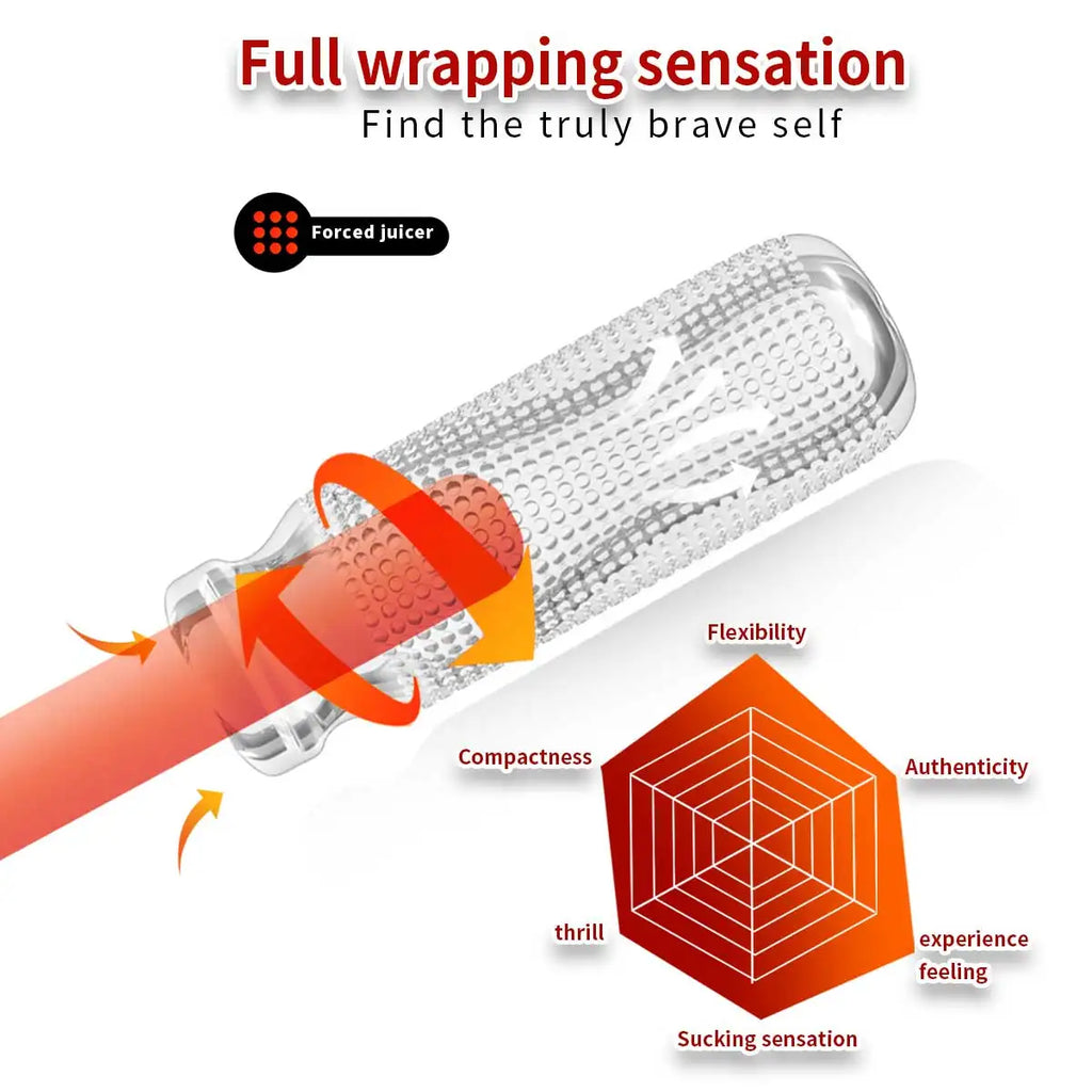 Men's Soft TPE Stroker Sleeve – Pocket Personal Massager Male Personal Massager SWANS