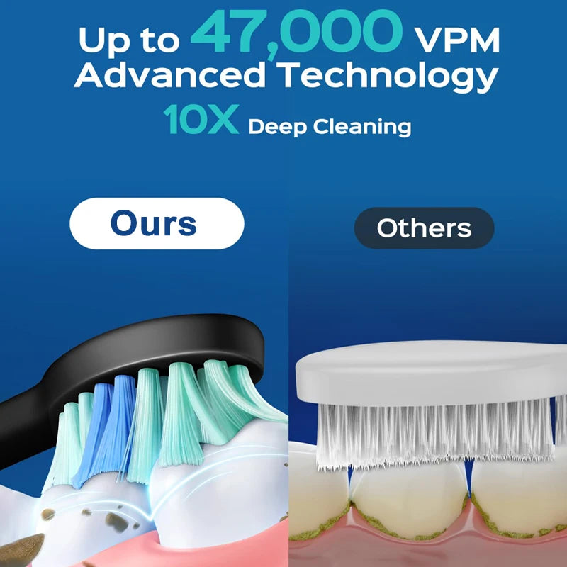 YUNCHI C2 Sonic Electric Toothbrush – 5 Modes, USB-C, 8 Heads Sonic Electric Toothbrush SWANS